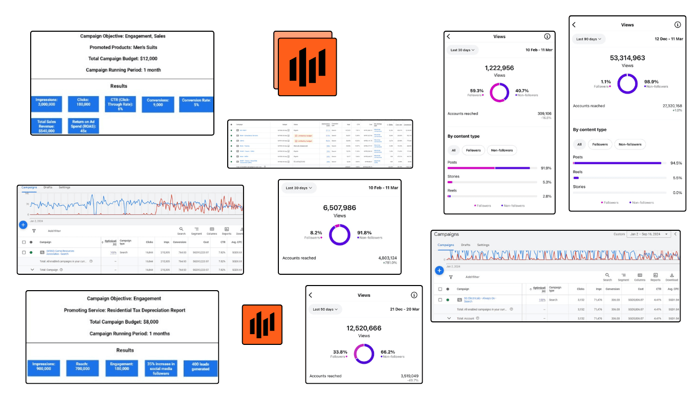 Performance metric